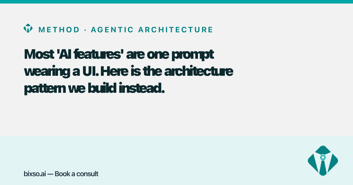 Most 'AI features' are one prompt wearing a UI. Here is the architecture pattern we build instead.