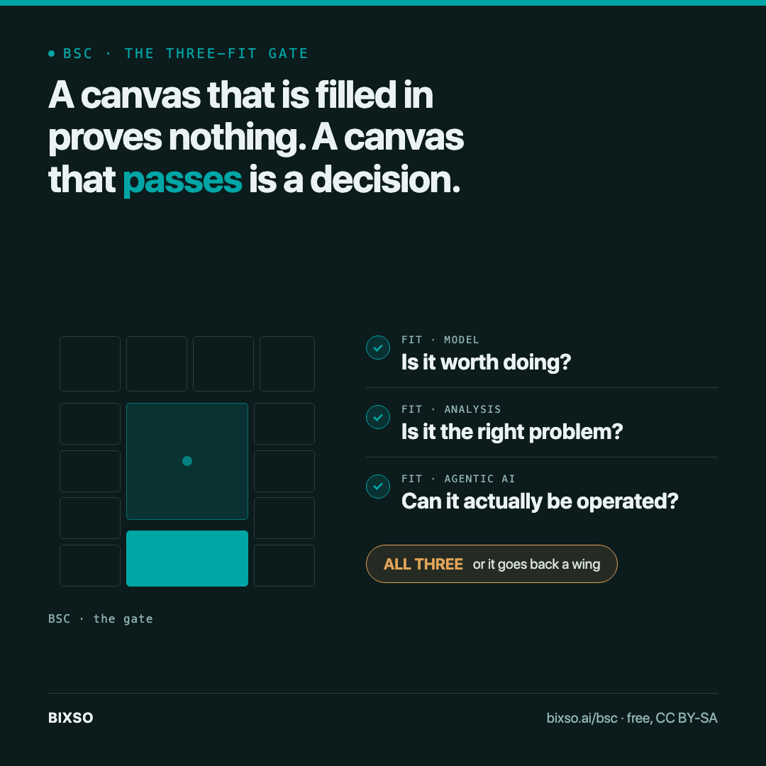 When did your business model last pass an inspection?