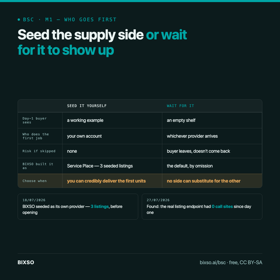 Seed the supply side or wait for it: the cold-start choice two-sided models can't dodge