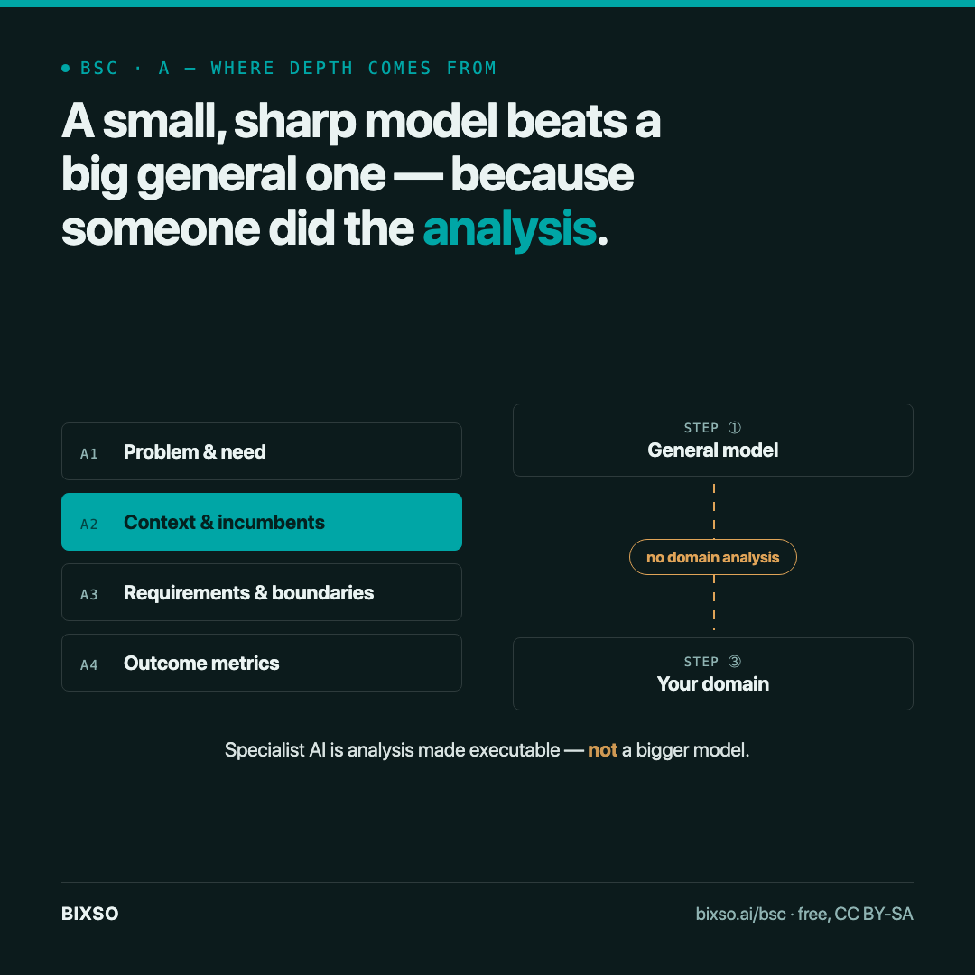 Specialist vs generalist AI — why a small, sharp model beats a big general one
