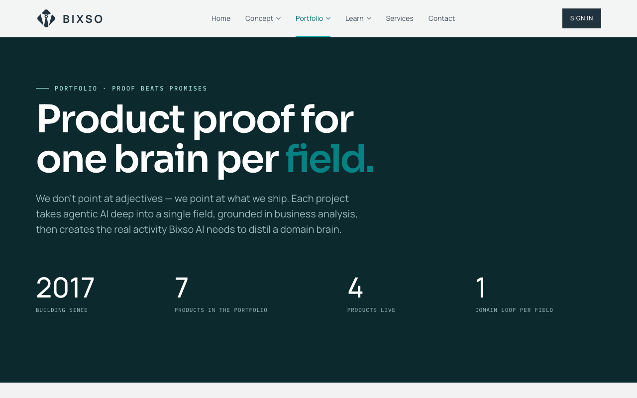 bixso.ai/work — danh mục sản phẩm đang chạy